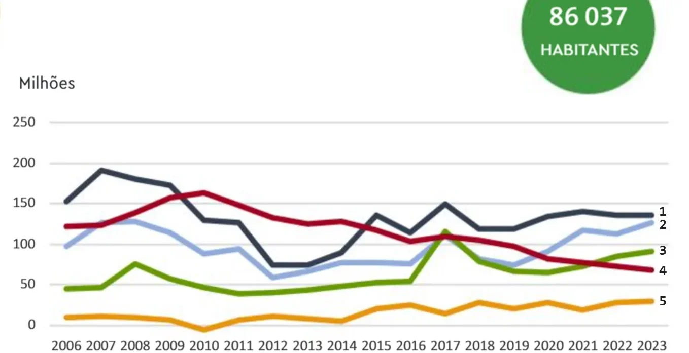 Gráfico