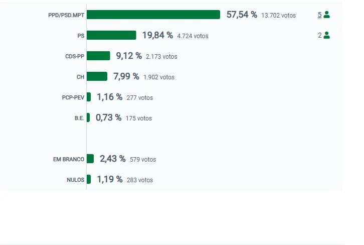 Águeda Gráfico