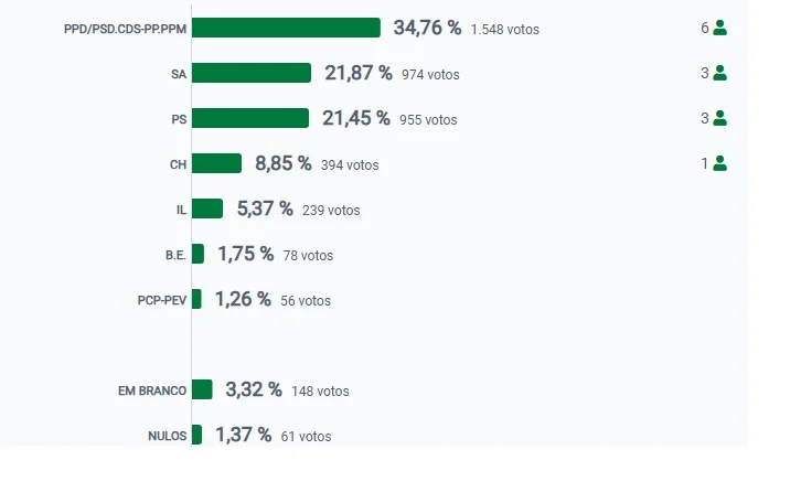 Aradas Gráfico