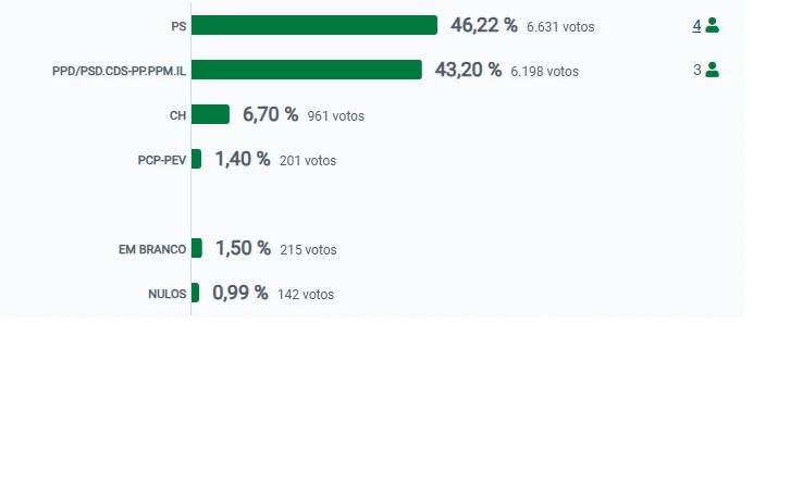 Arouca Gráfico