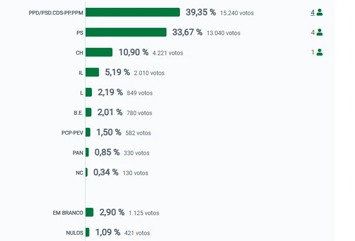 Aveiro Gráfico