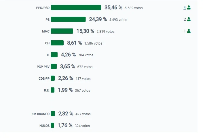 Espinho Gráfico