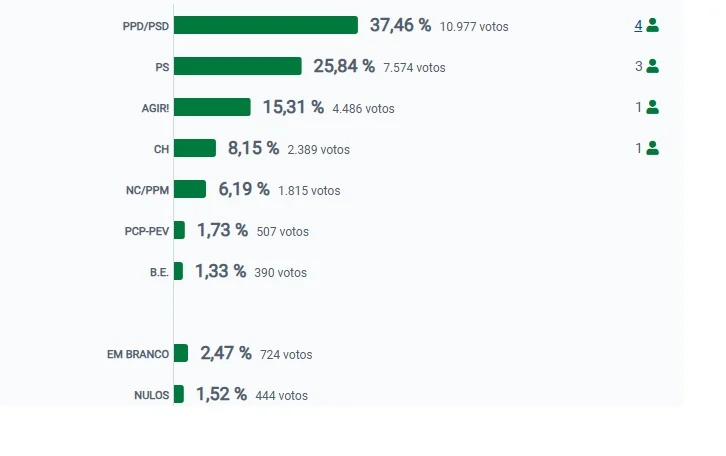 Ovar Gráfico