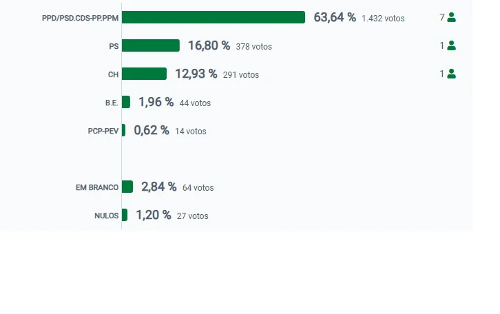 Requeixo Nossa Senhora De Fátima E Narizgráfico