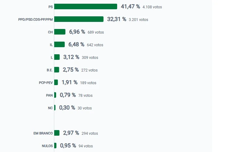 Vera Cruz Gráfico