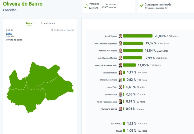 Oliveira Do Bairro