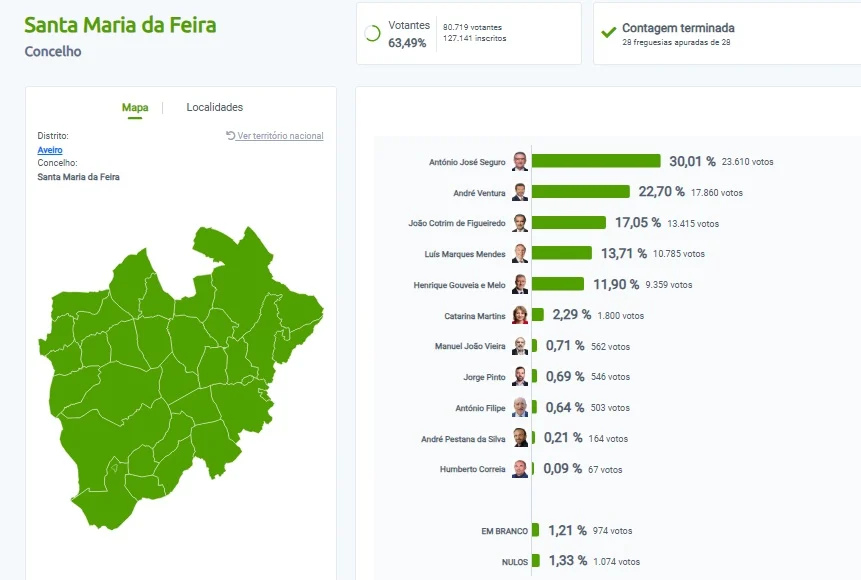 Santa Maria Da Feira