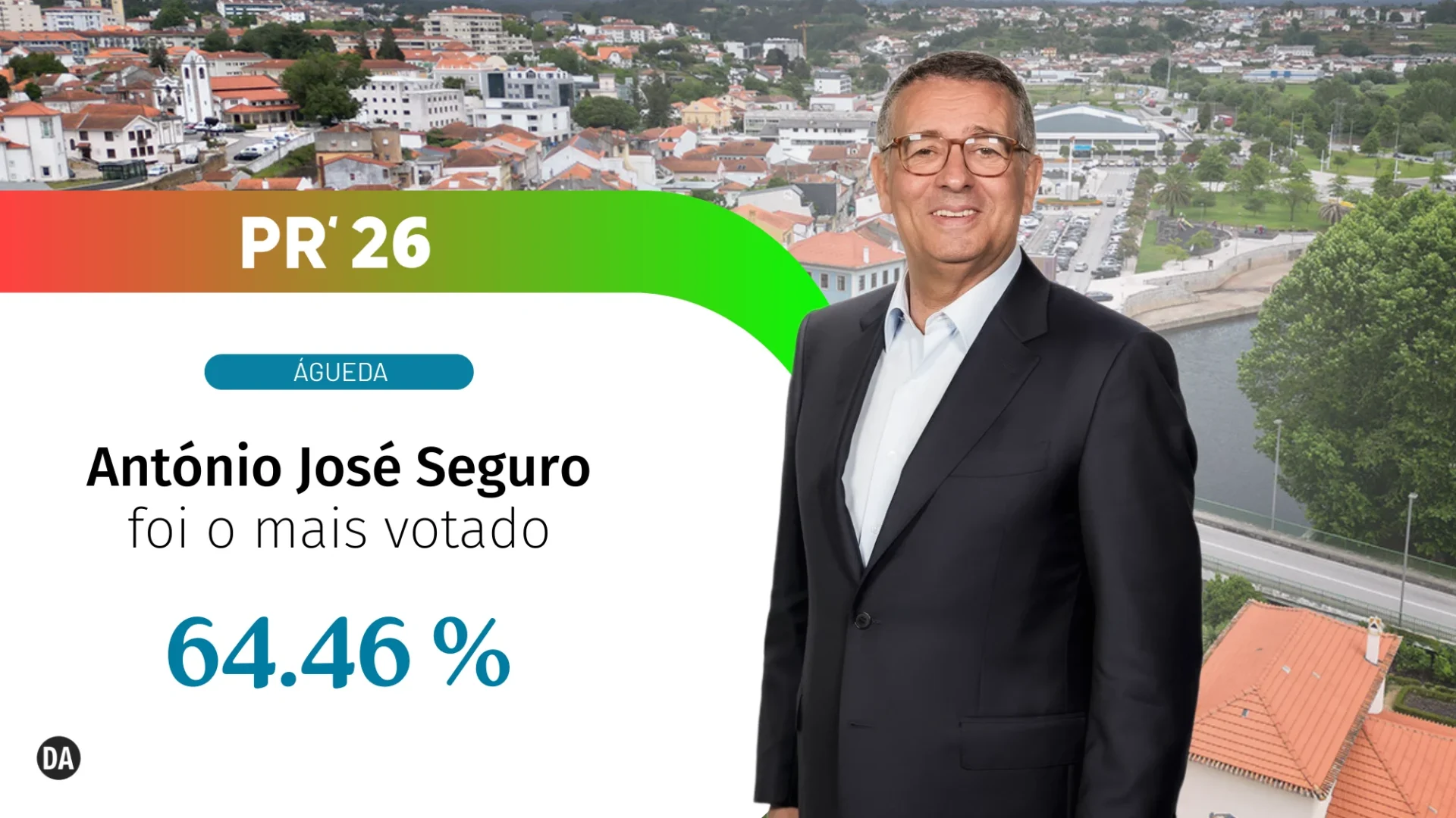 Águeda