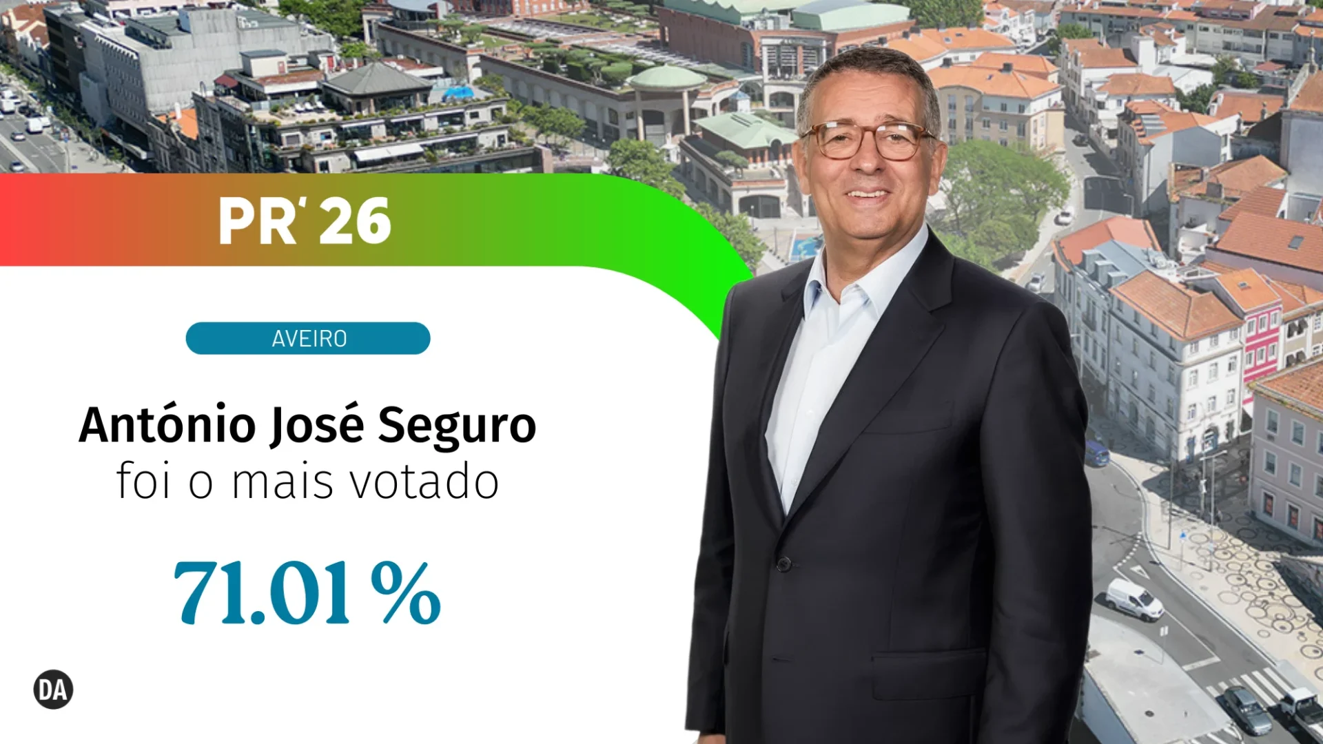 Aveiro