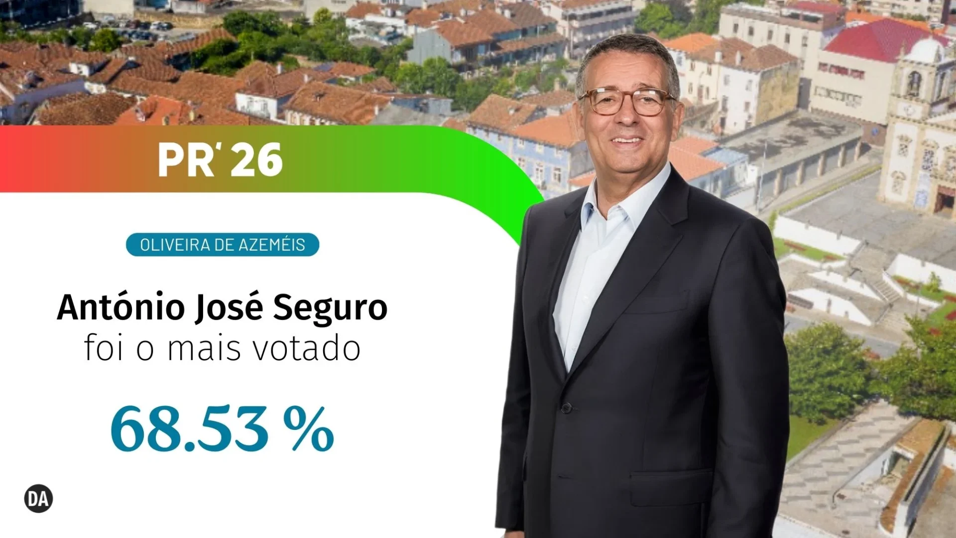 Oliveira De Azemeis