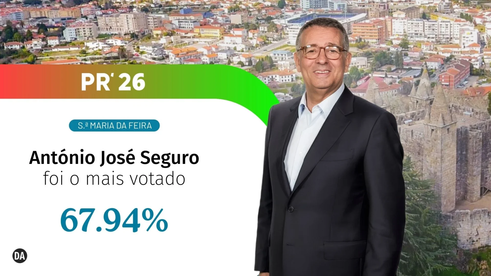 Santa Maria Da Feira
