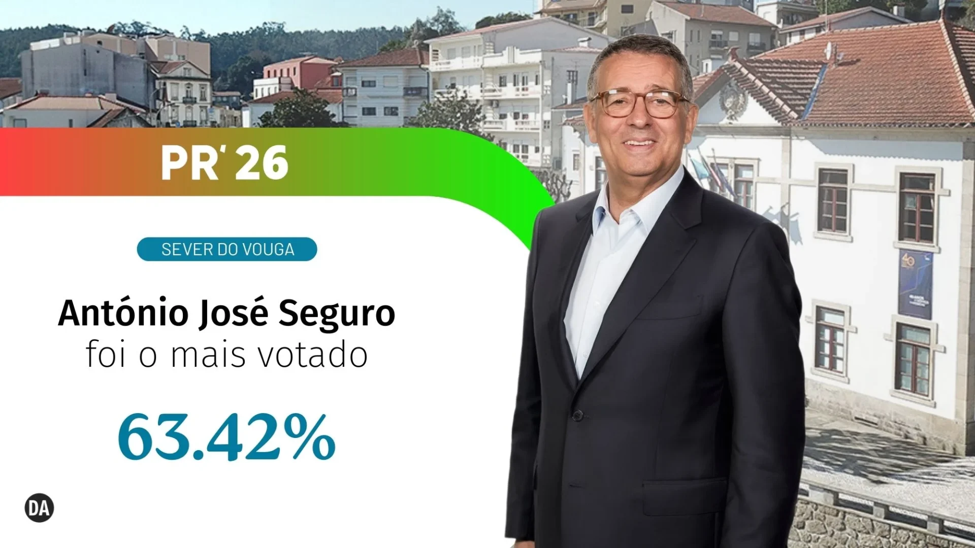 Sever Do Vouga