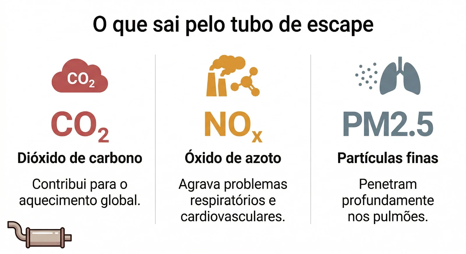 Transportes Afetam A Qualidade Do Ar